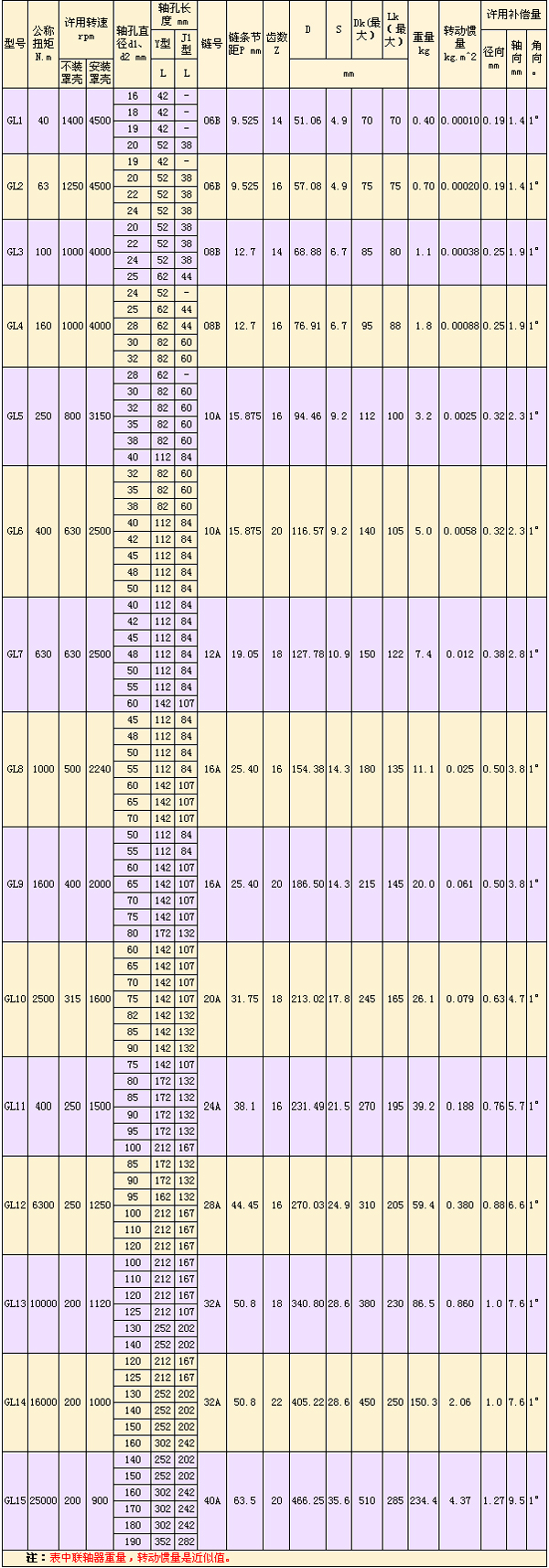 GL型滾子鏈<a href=http://www.www.mphe.net target=_blank class=infotextkey>聯(lián)軸器</a>-.jpg